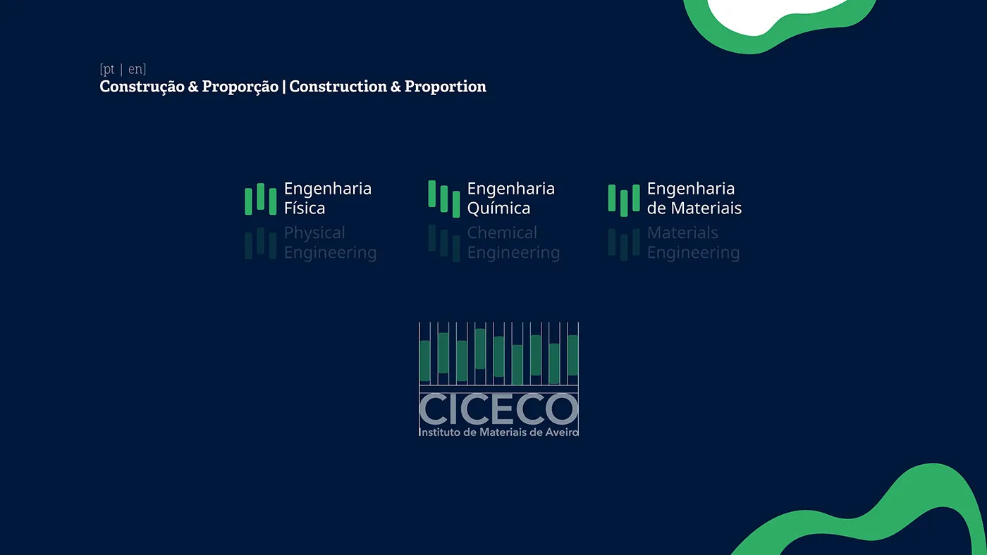Construção geométrica do símbolo